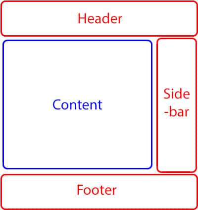 website page structure diagram